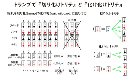 トランプで『切り化けトリテ』と『化け化けトリテ』