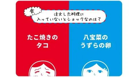 みんなで空気読み。究極の二択　拡張カード第3弾「”食”究極の二択」