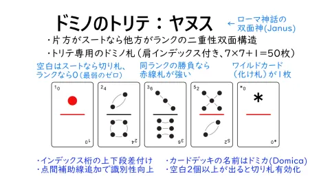 ドミノのトリテ：『ヤヌス』