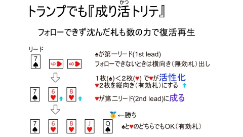 トランプでも『成り活トリテ』
