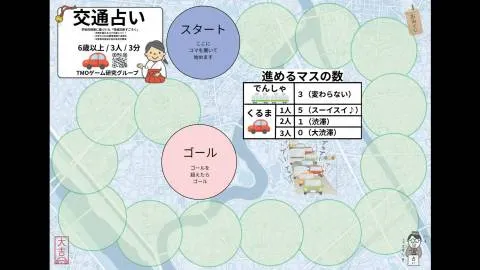交通占い